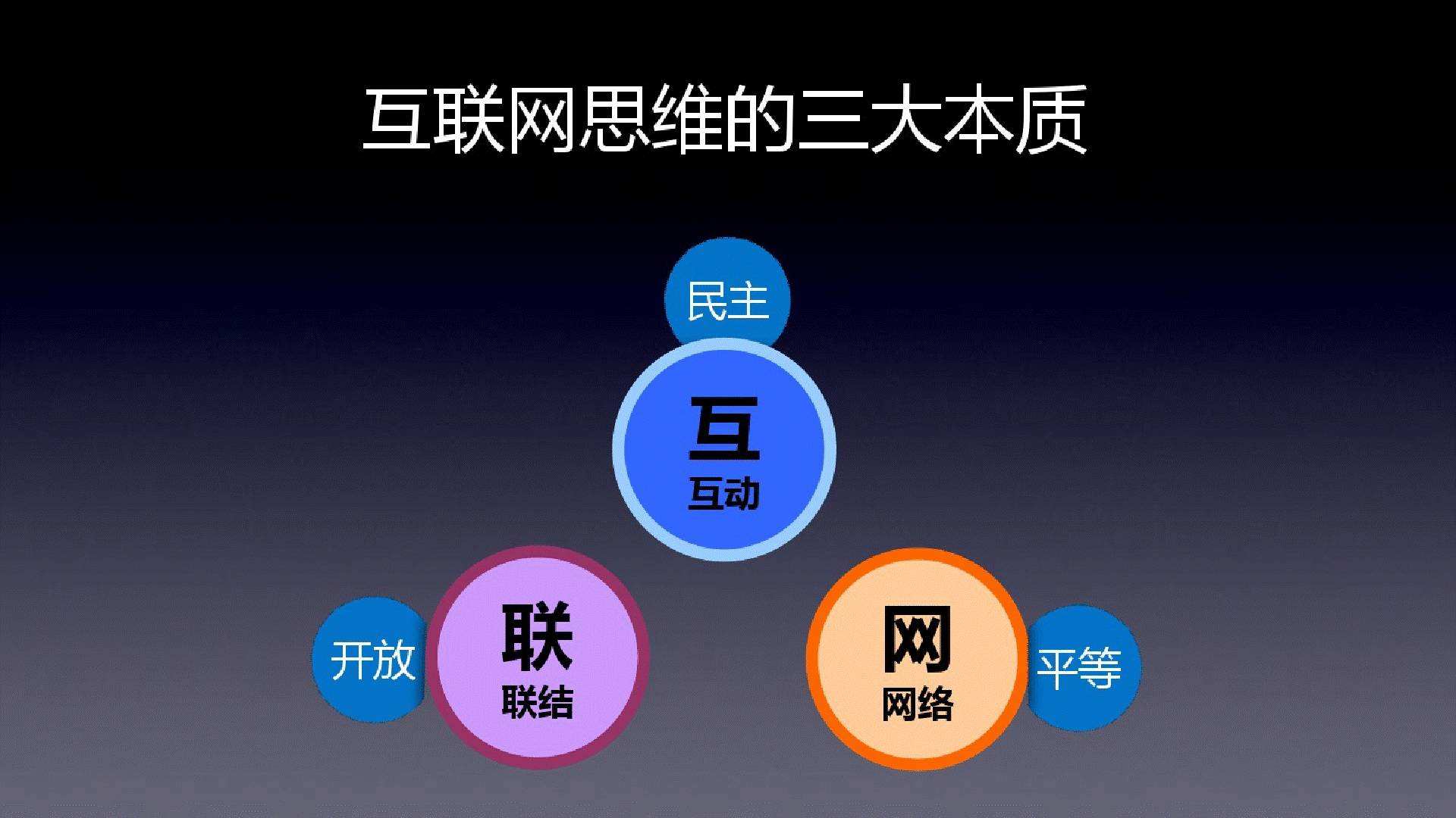 商业模式 互联网思维 互联网转型 企业上云关键点分析:营销三大驱动